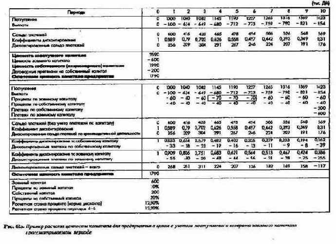 Планирование полей бизнеса с интегрированным планированием функциональных и региональных стратегий