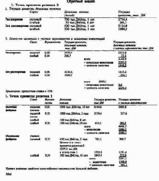 Планирование полей бизнеса с интегрированным планированием функциональных и региональных стратегий