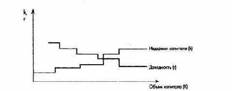 Планирование полей бизнеса с интегрированным планированием функциональных и региональных стратегий