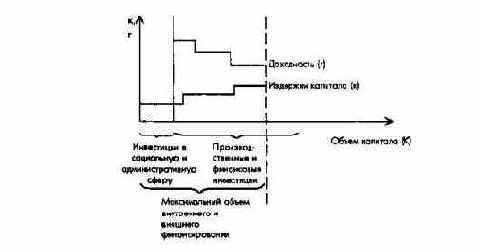 Планирование полей бизнеса с интегрированным планированием функциональных и региональных стратегий