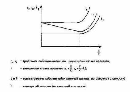 Планирование полей бизнеса с интегрированным планированием функциональных и региональных стратегий
