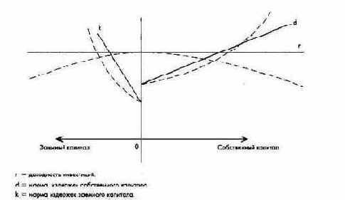 Планирование полей бизнеса с интегрированным планированием функциональных и региональных стратегий