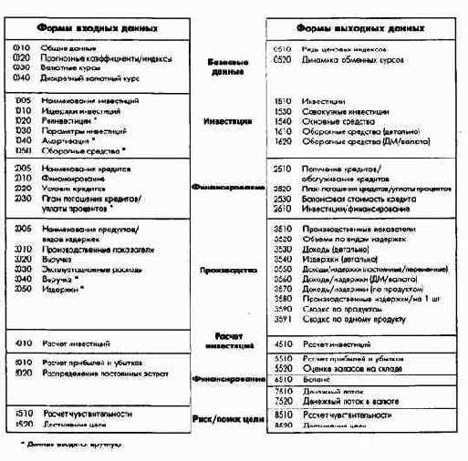 Планирование полей бизнеса с интегрированным планированием функциональных и региональных стратегий