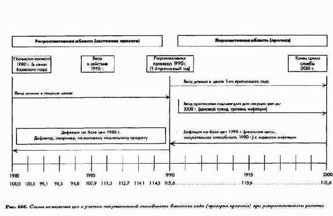 Планирование полей бизнеса с интегрированным планированием функциональных и региональных стратегий