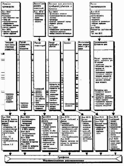 Планирование полей бизнеса с интегрированным планированием функциональных и региональных стратегий