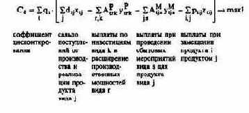Планирование полей бизнеса с интегрированным планированием функциональных и региональных стратегий
