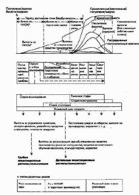 Планирование полей бизнеса с интегрированным планированием функциональных и региональных стратегий