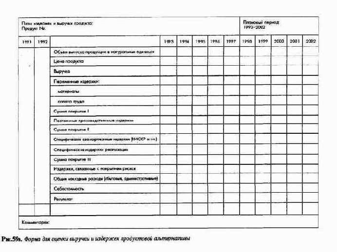 Планирование полей бизнеса с интегрированным планированием функциональных и региональных стратегий