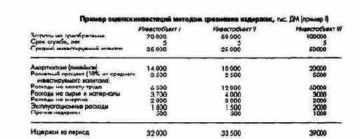 Планирование полей бизнеса с интегрированным планированием функциональных и региональных стратегий