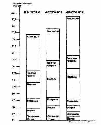 Планирование полей бизнеса с интегрированным планированием функциональных и региональных стратегий