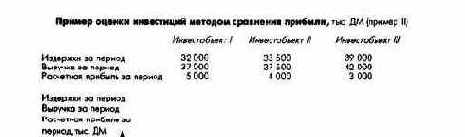 Планирование полей бизнеса с интегрированным планированием функциональных и региональных стратегий