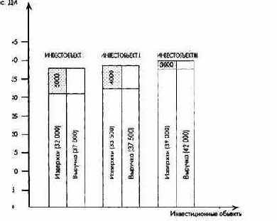 Планирование полей бизнеса с интегрированным планированием функциональных и региональных стратегий