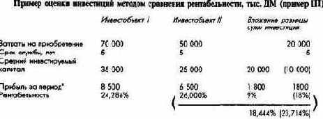 Планирование полей бизнеса с интегрированным планированием функциональных и региональных стратегий