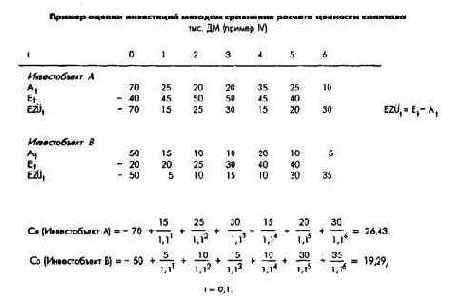Планирование полей бизнеса с интегрированным планированием функциональных и региональных стратегий