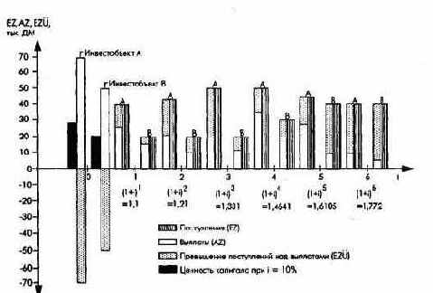 Планирование полей бизнеса с интегрированным планированием функциональных и региональных стратегий