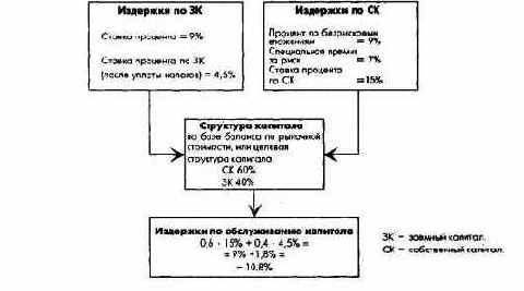Планирование полей бизнеса с интегрированным планированием функциональных и региональных стратегий