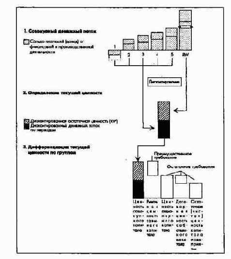 Планирование полей бизнеса с интегрированным планированием функциональных и региональных стратегий