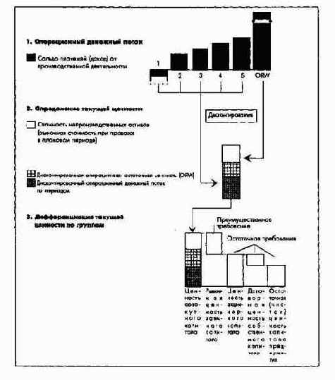 Планирование полей бизнеса с интегрированным планированием функциональных и региональных стратегий