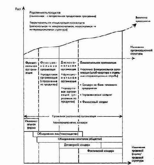 Планирование организационно-правовой структуры и структуры потенциала предприятия