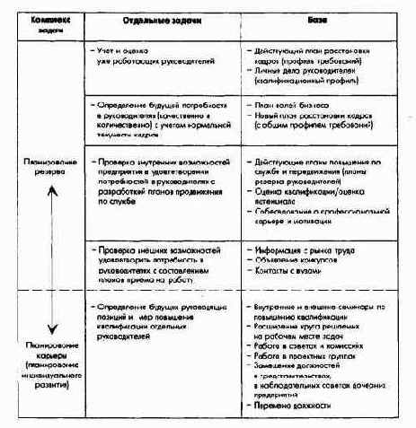 Планирование системы управления
