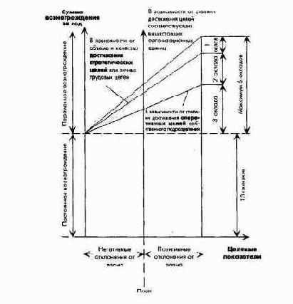 Планирование системы управления