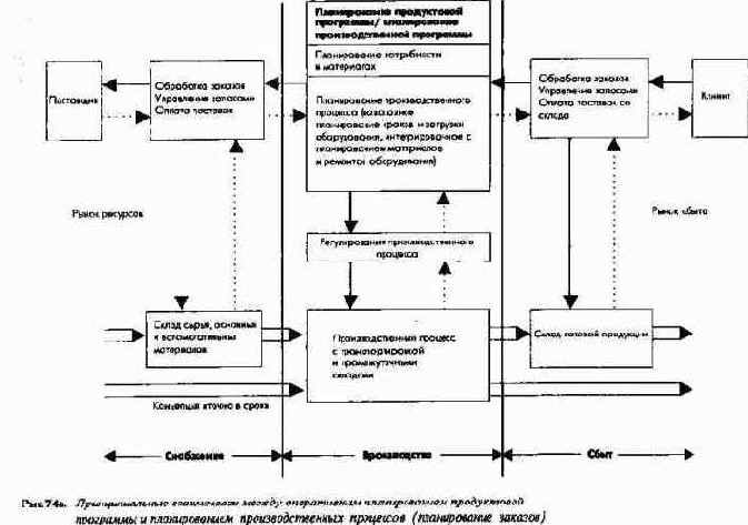 Планирование продуктовой программы