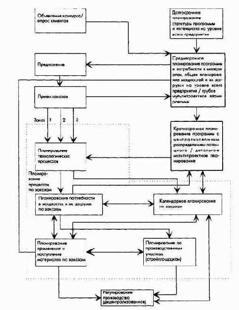 Планирование продуктовой программы