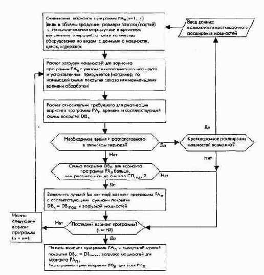 Планирование продуктовой программы