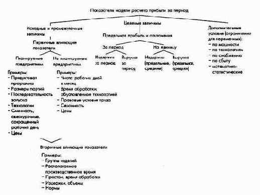 Планирование продуктовой программы