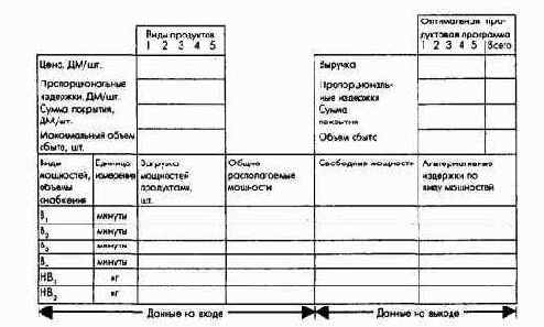 Планирование продуктовой программы