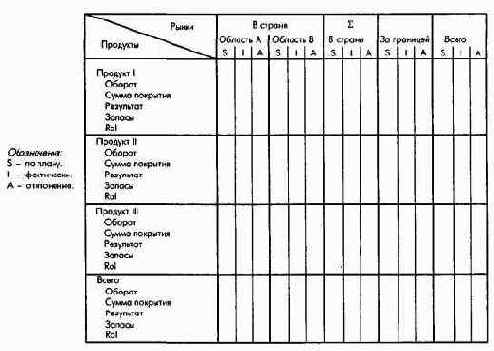 Планирование продуктовой программы