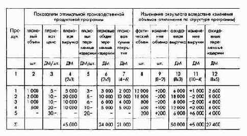 Планирование продуктовой программы