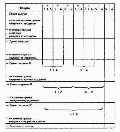 Планирование продуктовой программы