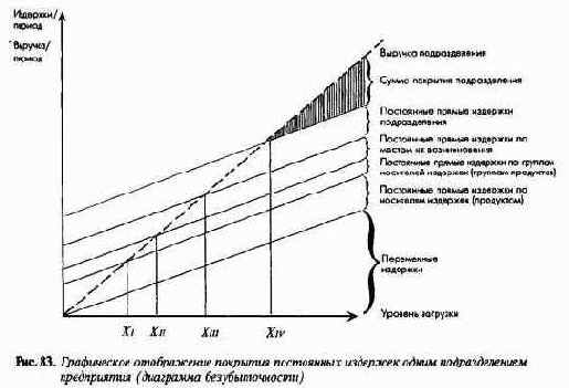 Планирование продуктовой программы