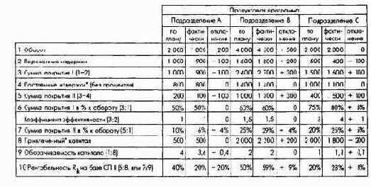 Планирование продуктовой программы