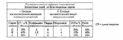 Планирование продуктовой программы
