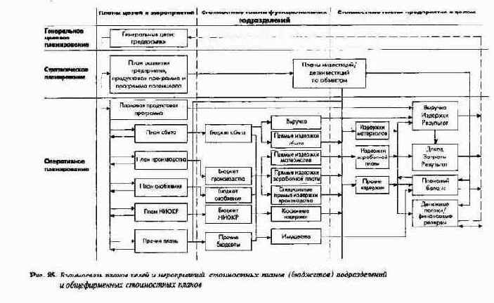 Планирование по функциональным сферам деятельности