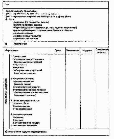 Планирование по функциональным сферам деятельности