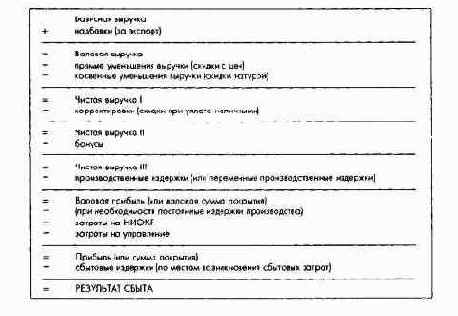Планирование по функциональным сферам деятельности