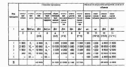 Планирование по функциональным сферам деятельности