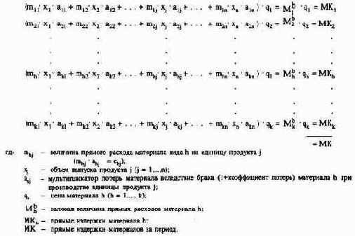 Планирование по функциональным сферам деятельности