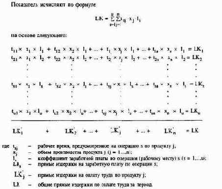 Планирование по функциональным сферам деятельности
