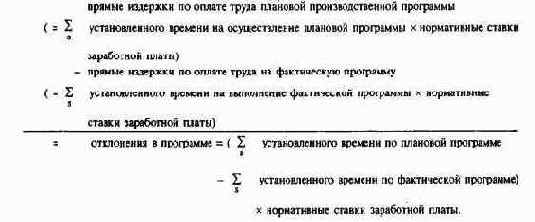 Планирование по функциональным сферам деятельности