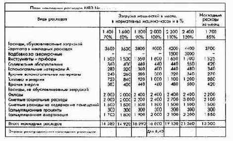 Планирование по функциональным сферам деятельности