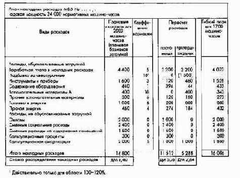 Планирование по функциональным сферам деятельности