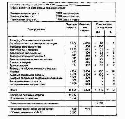 Планирование по функциональным сферам деятельности