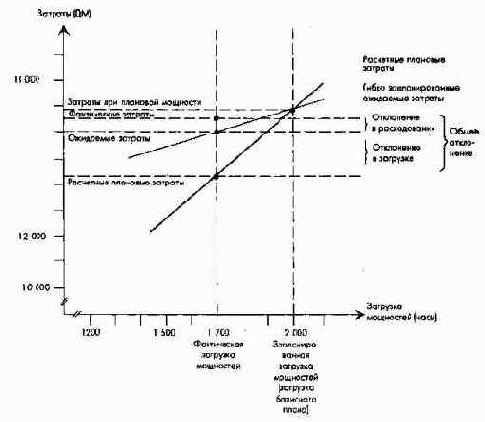 Планирование по функциональным сферам деятельности