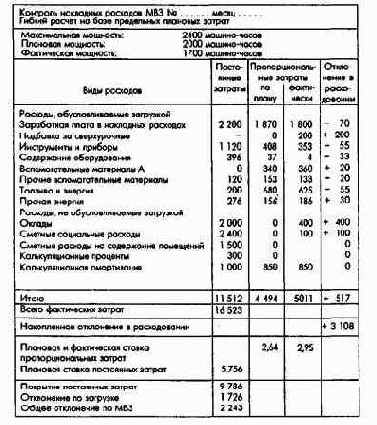 Планирование по функциональным сферам деятельности