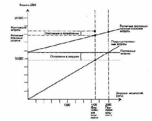 Планирование по функциональным сферам деятельности