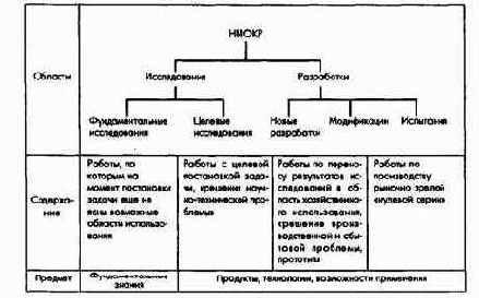 Планирование по функциональным сферам деятельности